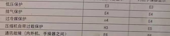 海宁空调电话在哪里找